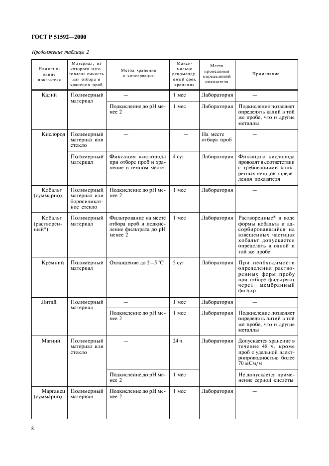 ГОСТ Р 51592-2000 Вода. Общие требования к отбору проб (фото 11 из 35)