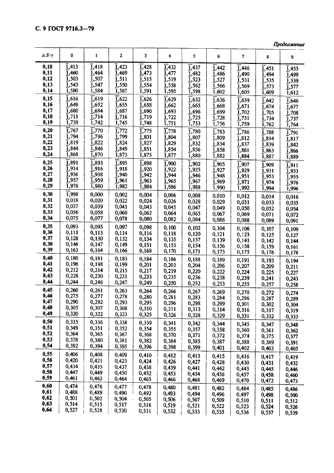 ГОСТ 9716.3-79 Сплавы медно-цинковые. Метод спектрального анализа по окисным образцам с фотографической регистрацией спектра (фото 9 из 11)