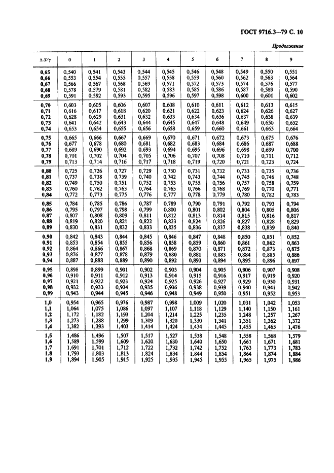 ГОСТ 9716.3-79 Сплавы медно-цинковые. Метод спектрального анализа по окисным образцам с фотографической регистрацией спектра (фото 10 из 11)