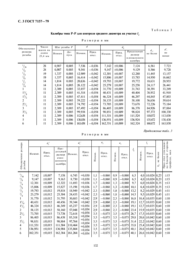 ГОСТ 7157-79 Калибры для трубной конической резьбы. Типы. Основные размеры и допуски (фото 3 из 12)