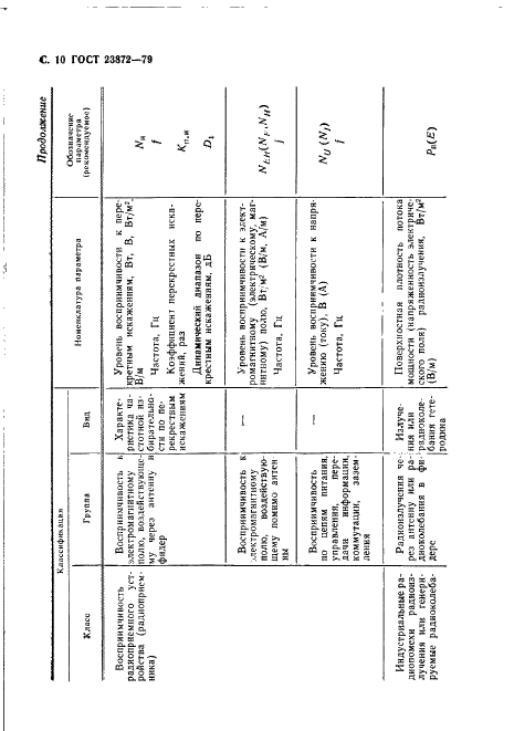ГОСТ 23872-79 Совместимость радиоэлектронных средств электромагнитная. Номенклатура параметров и классификация технических характеристик (фото 11 из 19)