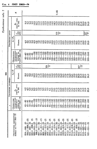 ГОСТ 23823-79 Устройства уплотнительные для радиальных соединений с возвратно-поступательным движением. Конструкция и размеры (фото 7 из 25)