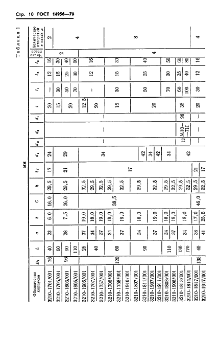ГОСТ 14956-79 Фрезы дереворежущие насадные цилиндрические сборные. Типы, основные параметры и размеры (фото 12 из 30)