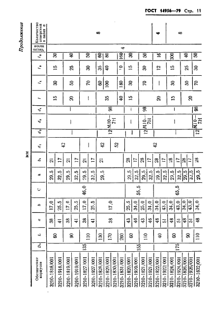 ГОСТ 14956-79 Фрезы дереворежущие насадные цилиндрические сборные. Типы, основные параметры и размеры (фото 13 из 30)