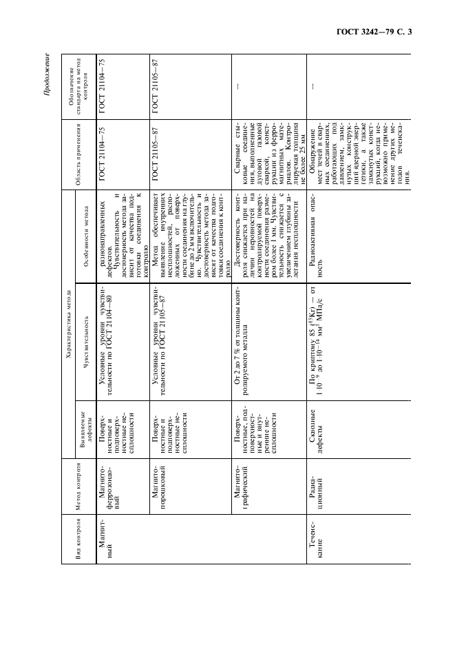 ГОСТ 3242-79 Соединения сварные. Методы контроля качества (фото 4 из 11)