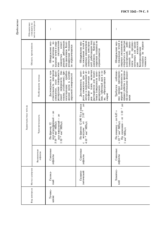 ГОСТ 3242-79 Соединения сварные. Методы контроля качества (фото 6 из 11)