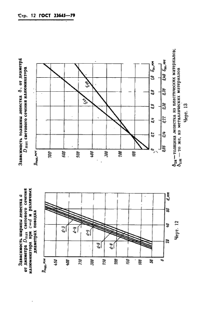 ГОСТ 23645-79 Диафрагмы иллюминаторов летательных аппаратов. Методы расчета геометрических параметров (фото 13 из 19)