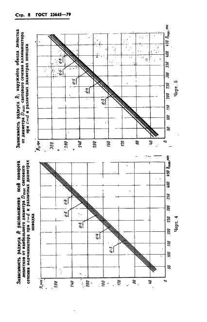 ГОСТ 23645-79 Диафрагмы иллюминаторов летательных аппаратов. Методы расчета геометрических параметров (фото 9 из 19)