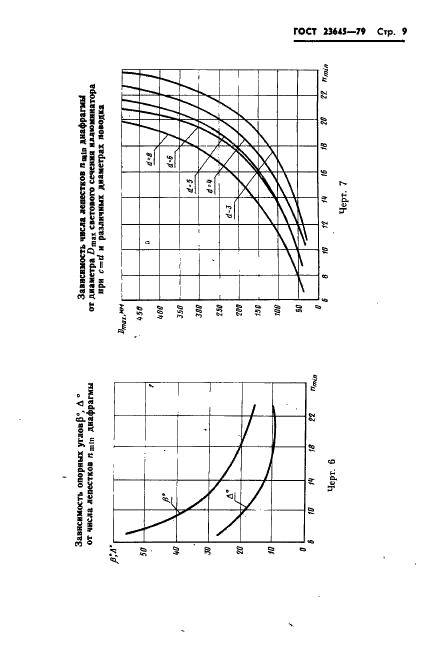 ГОСТ 23645-79 Диафрагмы иллюминаторов летательных аппаратов. Методы расчета геометрических параметров (фото 10 из 19)