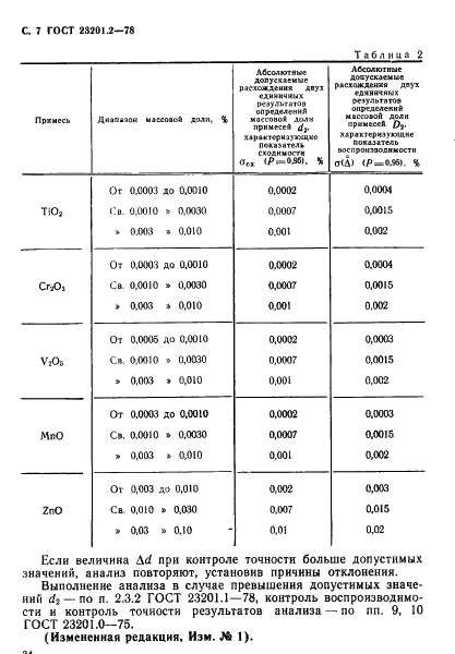 ГОСТ 23201.2-78 Глинозем. Метод спектрального анализа. Определение пентоксида ванадия, субоксида марганца, оксида хрома, диоксида титана и оксида цинка (фото 7 из 9)
