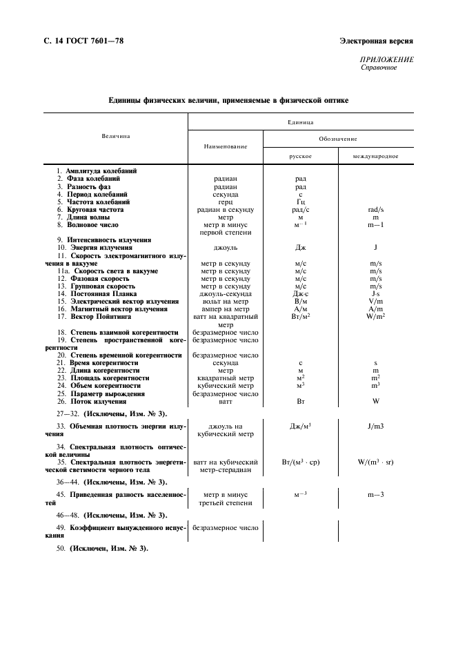 ГОСТ 7601-78 Физическая оптика. Термины, буквенные обозначения и определения основных величин (фото 15 из 18)