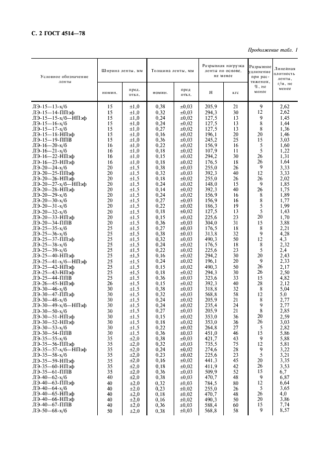 ГОСТ 4514-78 Ленты для электропромышленности. Технические условия (фото 3 из 7)