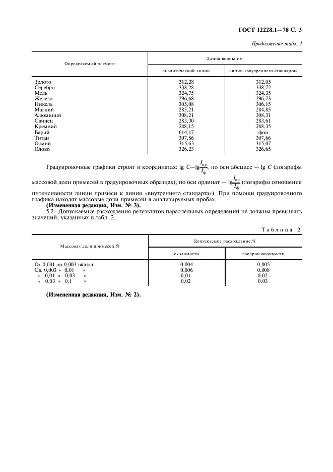 ГОСТ 12228.1-78 Рутений. Метод спектрального анализа (фото 4 из 6)