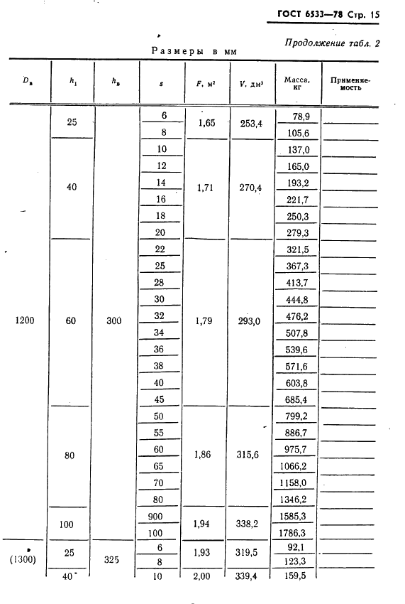 ГОСТ 6533-78 Днища эллиптические отбортованные стальные для сосудов, аппаратов и котлов. Основные размеры (фото 16 из 39)