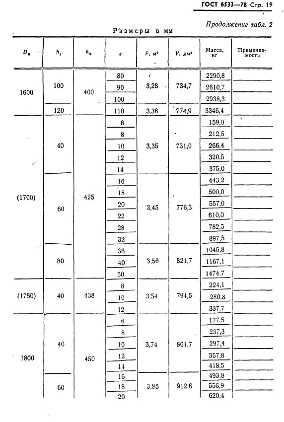 ГОСТ 6533-78 Днища эллиптические отбортованные стальные для сосудов, аппаратов и котлов. Основные размеры (фото 20 из 39)