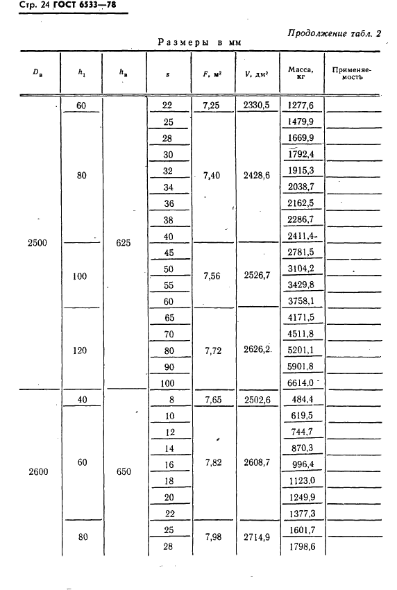 ГОСТ 6533-78 Днища эллиптические отбортованные стальные для сосудов, аппаратов и котлов. Основные размеры (фото 25 из 39)