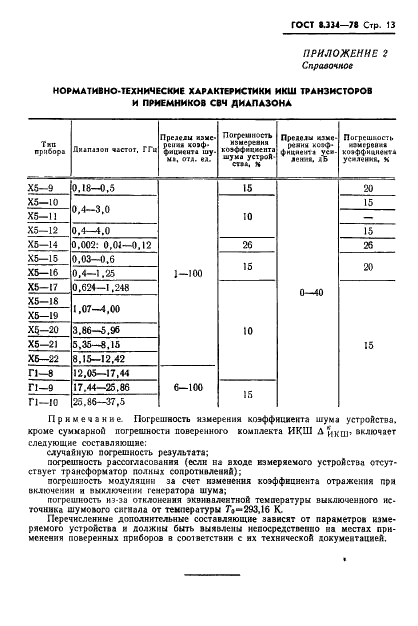 ГОСТ 8.334-78 Государственная система обеспечения единства измерений. Измерители коэффициента шума транзисторов и приемников СВЧ диапазона. Методы и средства поверки (фото 15 из 16)