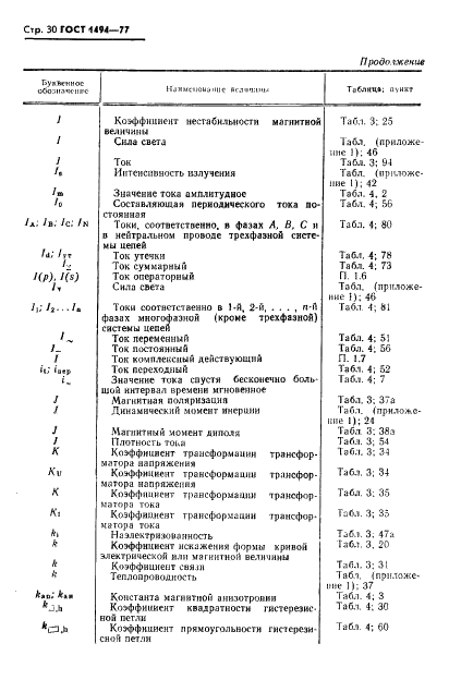 ГОСТ 1494-77 Электротехника. Буквенные обозначения основных величин (фото 31 из 38)