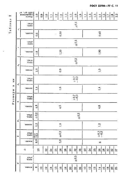 ГОСТ 22704-77 Уплотнения шевронные резино-тканевые для гидравлических устройств. Технические условия (фото 12 из 61)