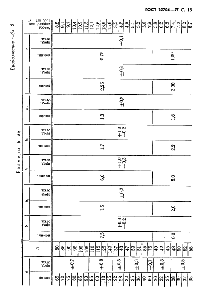ГОСТ 22704-77 Уплотнения шевронные резино-тканевые для гидравлических устройств. Технические условия (фото 14 из 61)