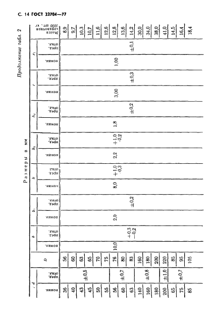 ГОСТ 22704-77 Уплотнения шевронные резино-тканевые для гидравлических устройств. Технические условия (фото 15 из 61)