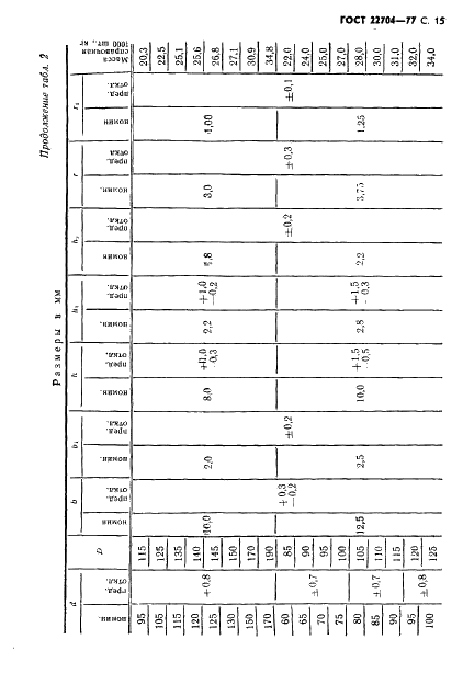 ГОСТ 22704-77 Уплотнения шевронные резино-тканевые для гидравлических устройств. Технические условия (фото 16 из 61)
