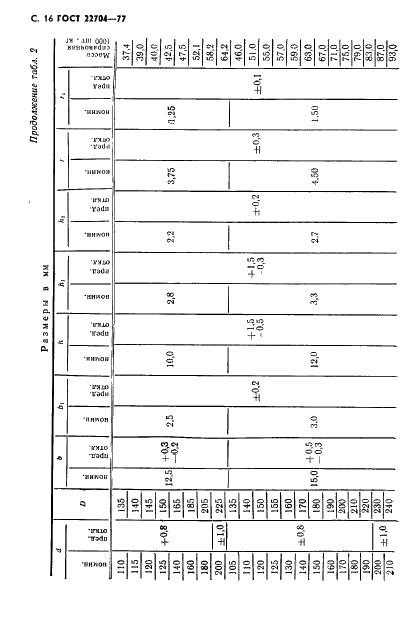 ГОСТ 22704-77 Уплотнения шевронные резино-тканевые для гидравлических устройств. Технические условия (фото 17 из 61)