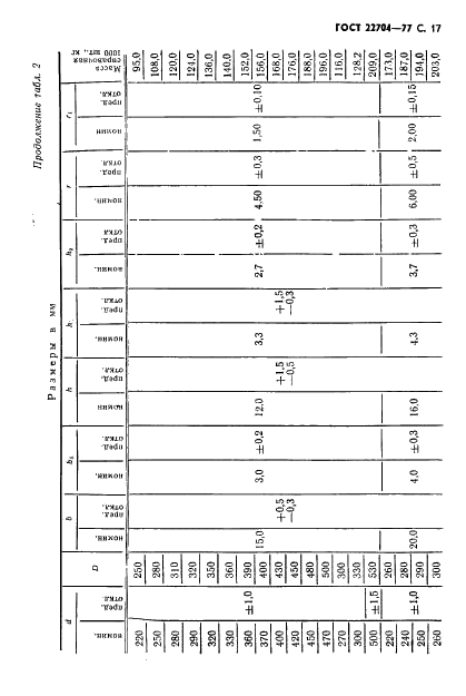 ГОСТ 22704-77 Уплотнения шевронные резино-тканевые для гидравлических устройств. Технические условия (фото 18 из 61)