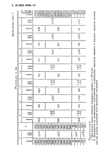 ГОСТ 22704-77 Уплотнения шевронные резино-тканевые для гидравлических устройств. Технические условия (фото 21 из 61)