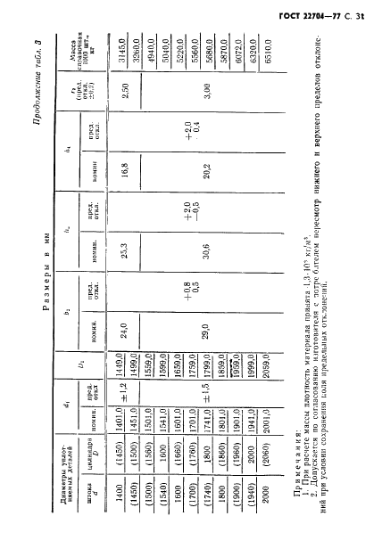 ГОСТ 22704-77 Уплотнения шевронные резино-тканевые для гидравлических устройств. Технические условия (фото 32 из 61)