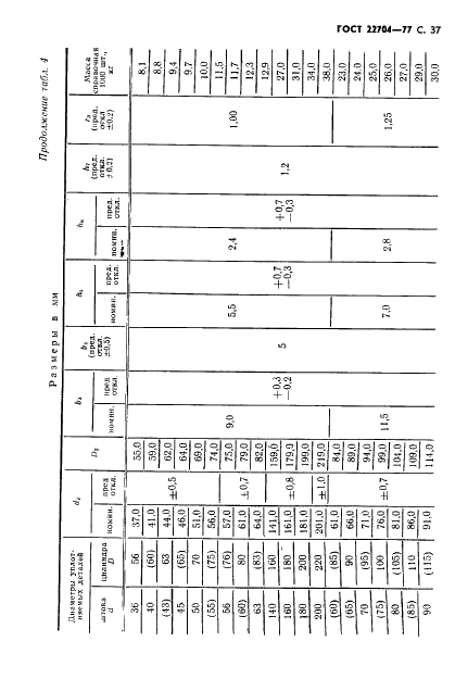 ГОСТ 22704-77 Уплотнения шевронные резино-тканевые для гидравлических устройств. Технические условия (фото 38 из 61)