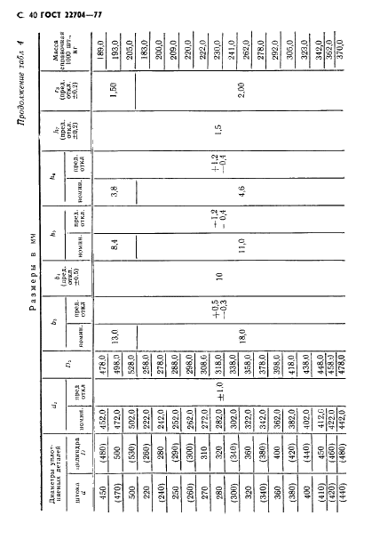 ГОСТ 22704-77 Уплотнения шевронные резино-тканевые для гидравлических устройств. Технические условия (фото 41 из 61)