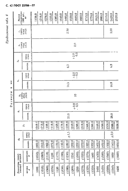 ГОСТ 22704-77 Уплотнения шевронные резино-тканевые для гидравлических устройств. Технические условия (фото 43 из 61)