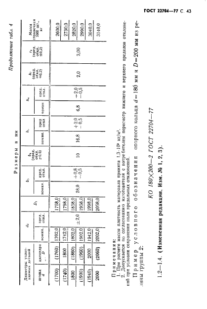ГОСТ 22704-77 Уплотнения шевронные резино-тканевые для гидравлических устройств. Технические условия (фото 44 из 61)