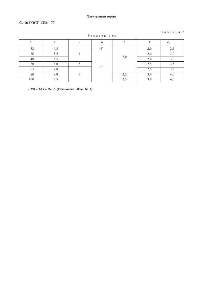 ГОСТ 1336-77 Фрезы резьбовые гребенчатые. Технические условия (фото 17 из 19)