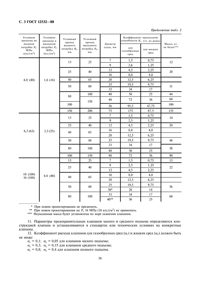 ГОСТ 12532-88 Клапаны предохранительные прямого действия. Основные параметры (фото 3 из 4)