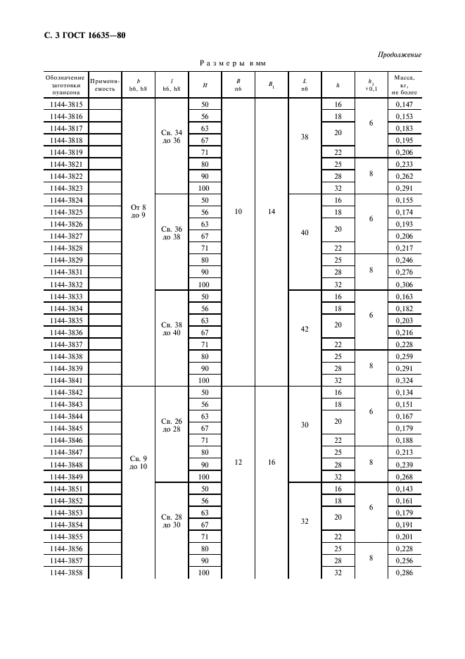ГОСТ 16635-80 Пуансоны удлиненно-продолговатые. Конструкция и размеры (фото 4 из 12)