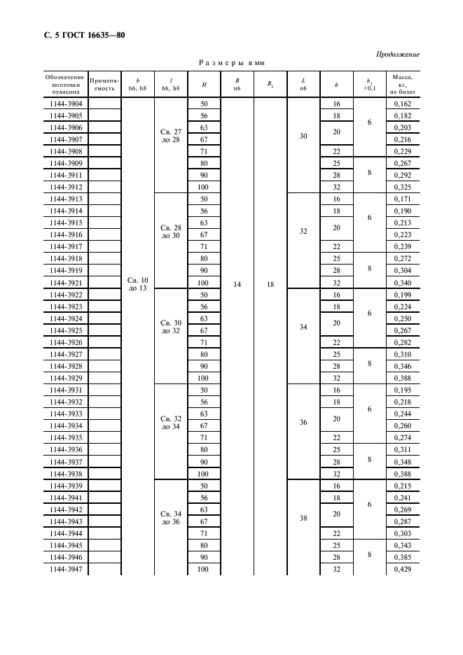 ГОСТ 16635-80 Пуансоны удлиненно-продолговатые. Конструкция и размеры (фото 6 из 12)