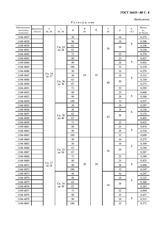 ГОСТ 16635-80 Пуансоны удлиненно-продолговатые. Конструкция и размеры (фото 9 из 12)