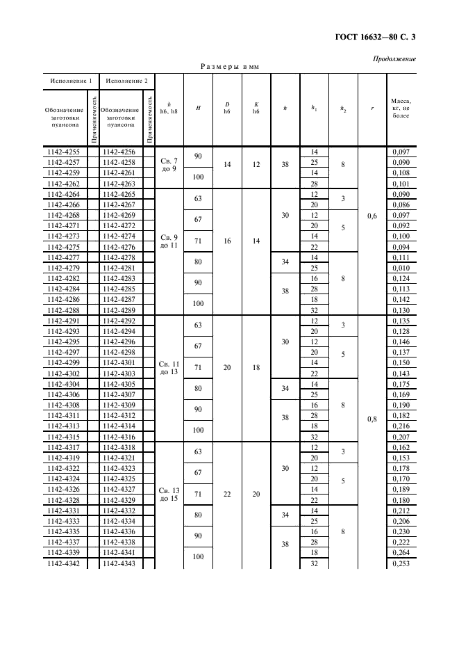 ГОСТ 16632-80 Пуансоны квадратные быстросменные. Конструкция и размеры (фото 5 из 8)