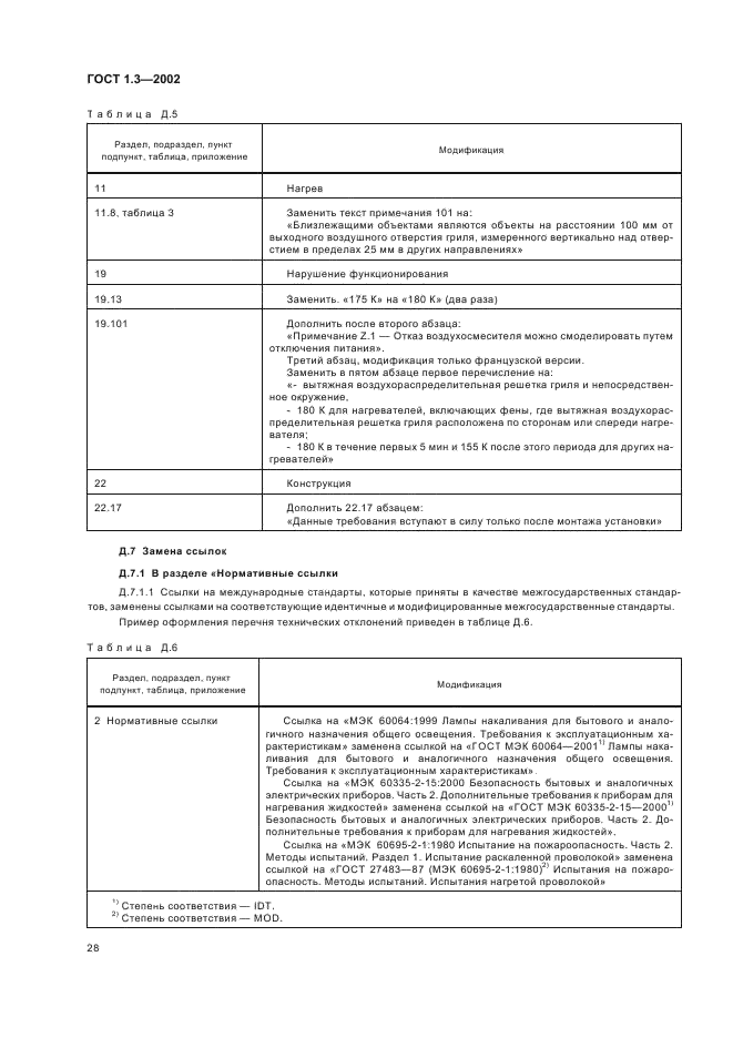 ГОСТ 1.3-2002 Межгосударственная система стандартизации. Правила и методы принятия международных и региональных стандартов в качестве межгосударственных стандартов (фото 32 из 36)