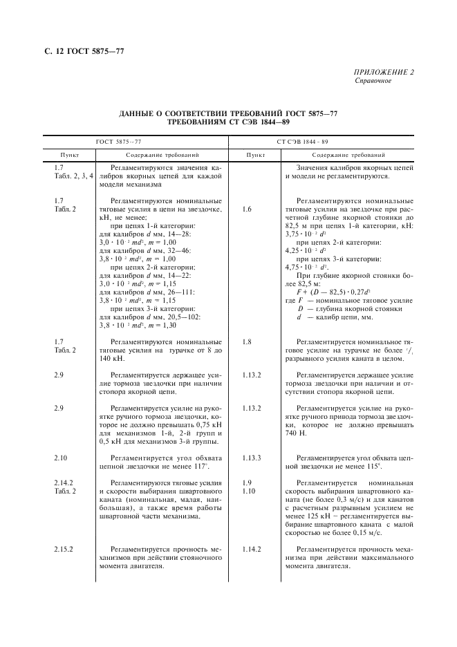 ГОСТ 5875-77 Механизмы якорные с электрическим и гидравлическим приводом. Типы, основные параметры, технические требования и правила приемки (фото 13 из 15)