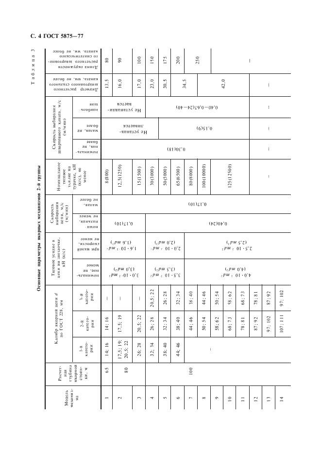 ГОСТ 5875-77 Механизмы якорные с электрическим и гидравлическим приводом. Типы, основные параметры, технические требования и правила приемки (фото 5 из 15)