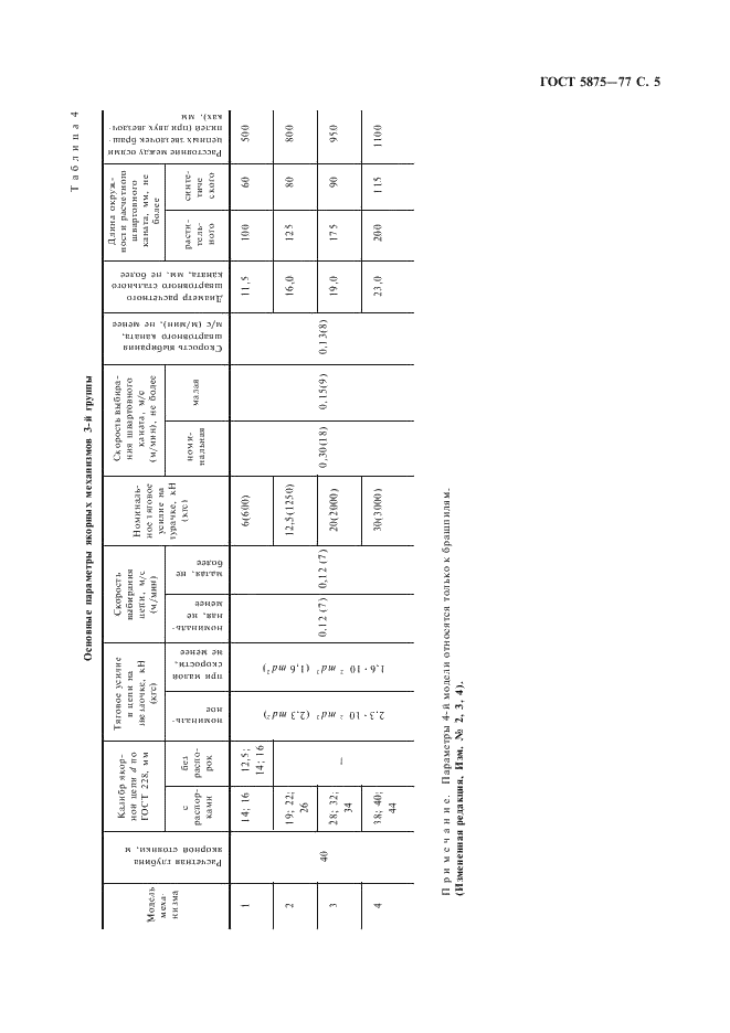 ГОСТ 5875-77 Механизмы якорные с электрическим и гидравлическим приводом. Типы, основные параметры, технические требования и правила приемки (фото 6 из 15)