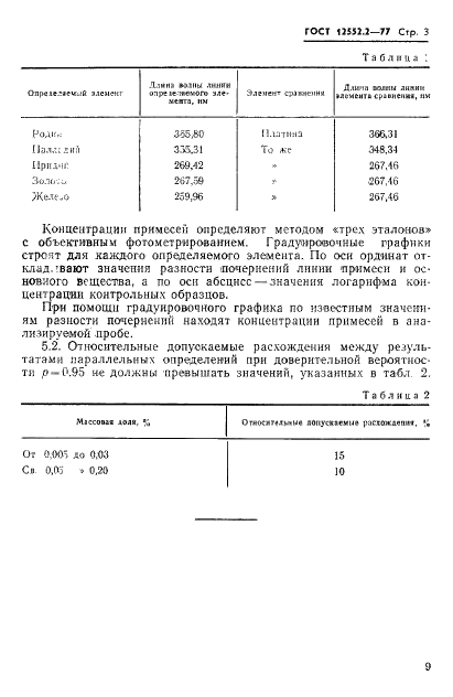 ГОСТ 12552.2-77 Сплавы платино-никелевые. Метод спектрального анализа (фото 3 из 6)