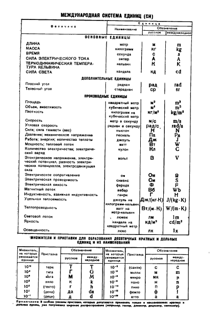 ГОСТ 11720-76 Целлюлоза вискозная. Метод определения плотности листа (фото 8 из 8)