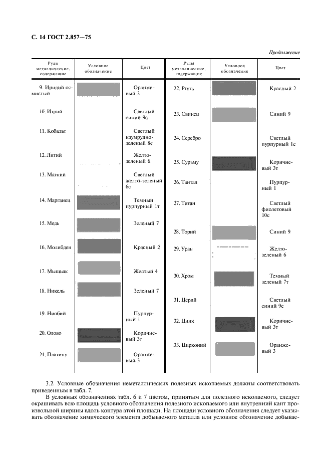 ГОСТ 2.857-75 Горная графическая документация. Обозначения условные полезных ископаемых, горных пород и условий их залегания (фото 15 из 82)