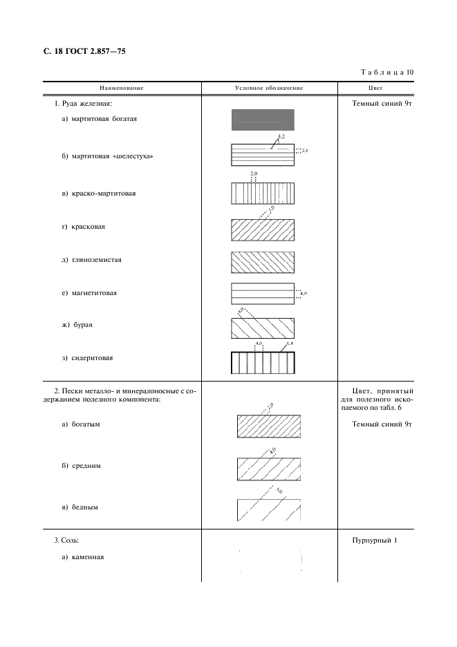ГОСТ 2.857-75 Горная графическая документация. Обозначения условные полезных ископаемых, горных пород и условий их залегания (фото 19 из 82)