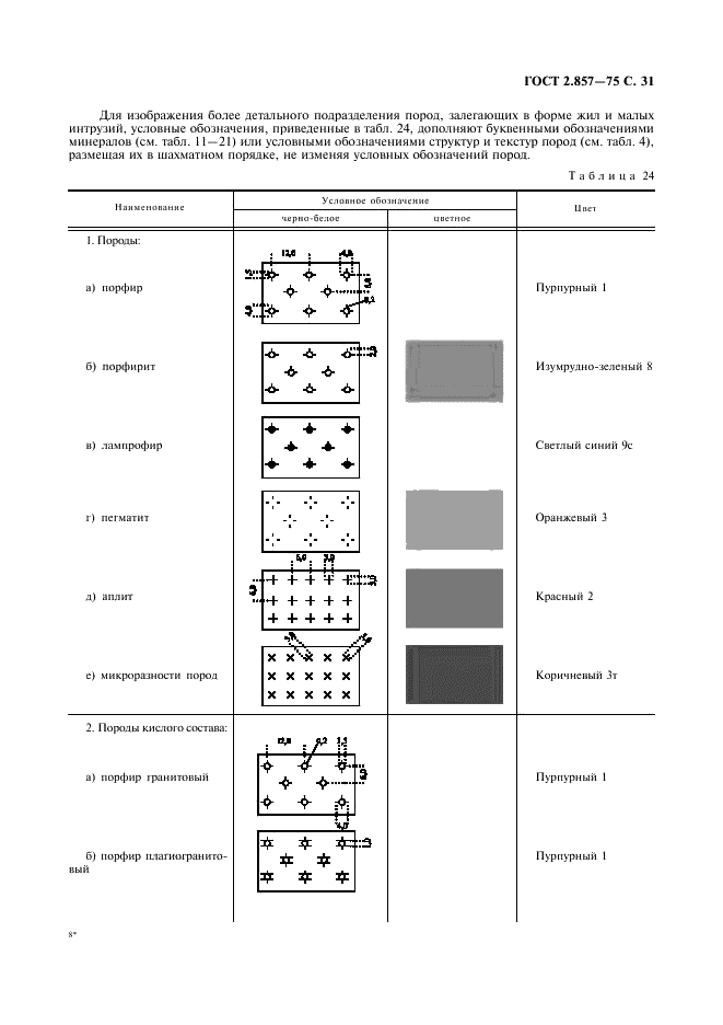 ГОСТ 2.857-75 Горная графическая документация. Обозначения условные полезных ископаемых, горных пород и условий их залегания (фото 32 из 82)