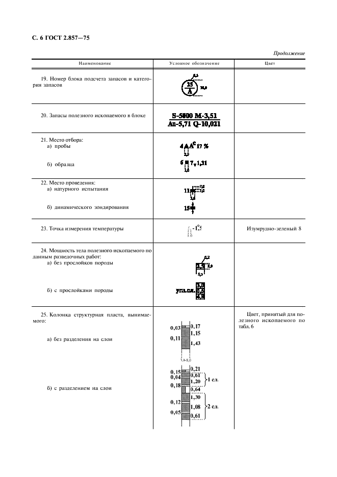 ГОСТ 2.857-75 Горная графическая документация. Обозначения условные полезных ископаемых, горных пород и условий их залегания (фото 7 из 82)